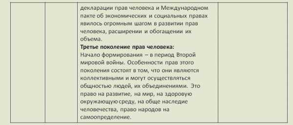 Контрольная работа по теме Особенности государственного устройства. Источники права